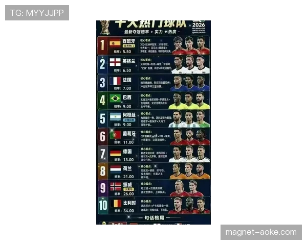 2026世界杯最值得期待球队排行榜